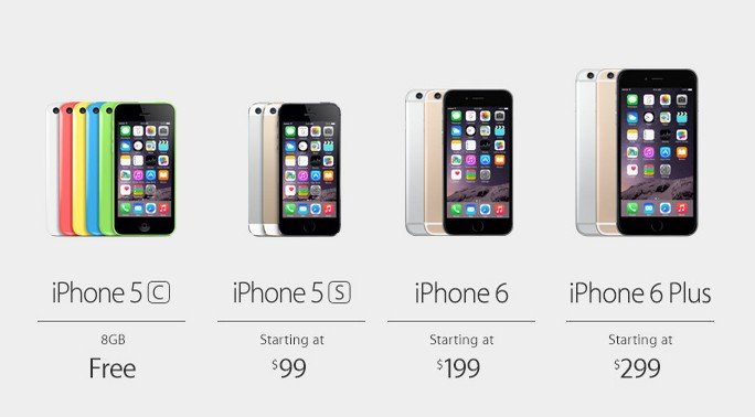Preço do iPhone 6 em contratos nos EUA